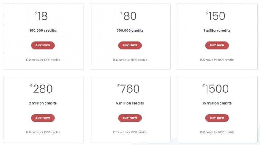 Keywords Everywhere pricing 2
