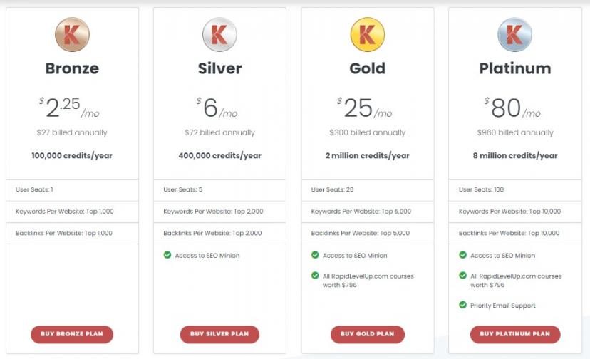 Keywords Everywhere pricing