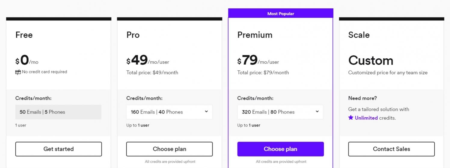 Lusha-Plans-Pricing