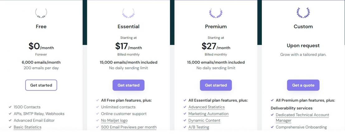 Mailjet _ Pricing