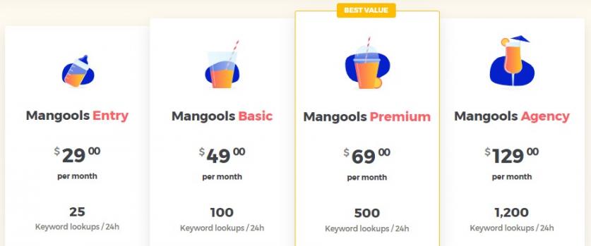 Mangools pricing