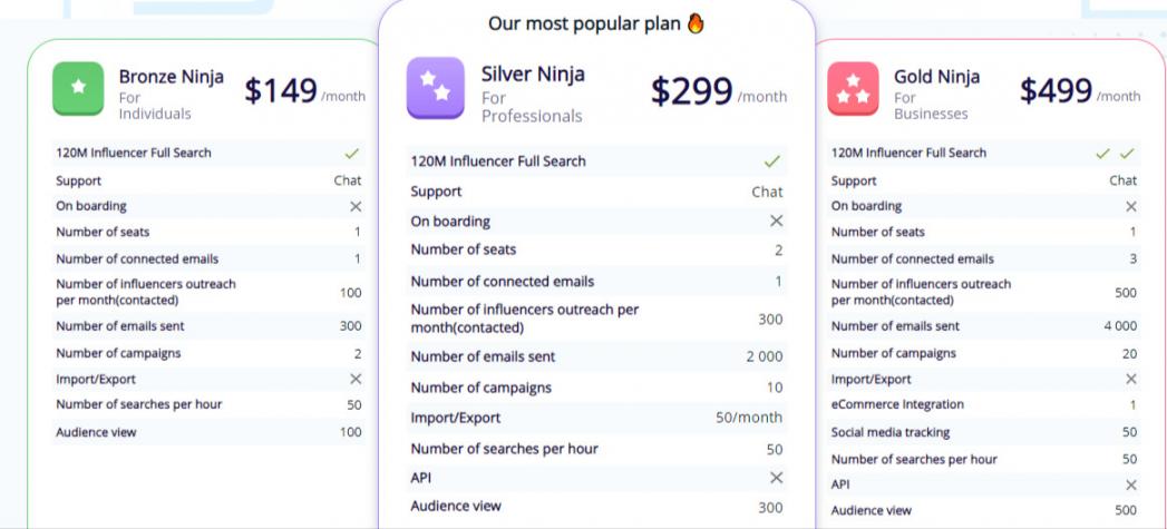 Ninja outreach pricing