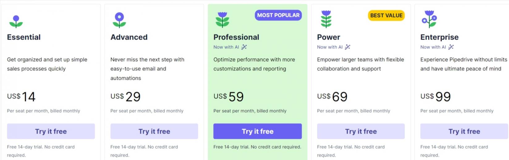 Pipedrive-pricing