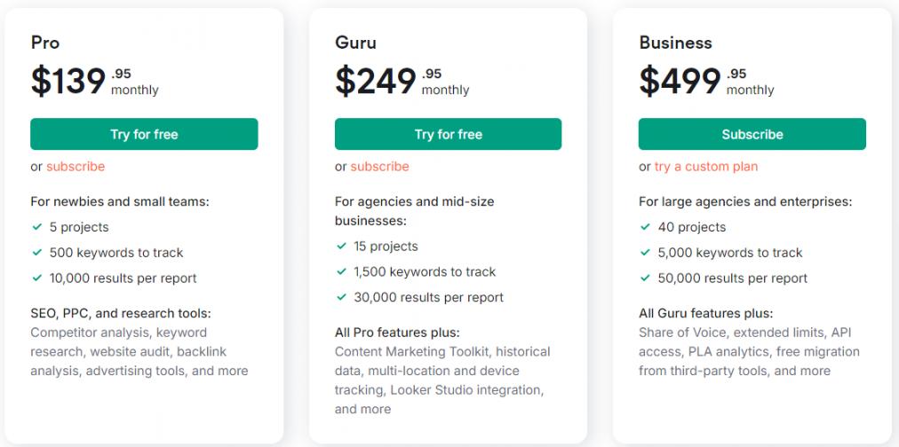 Semrush Pricing 