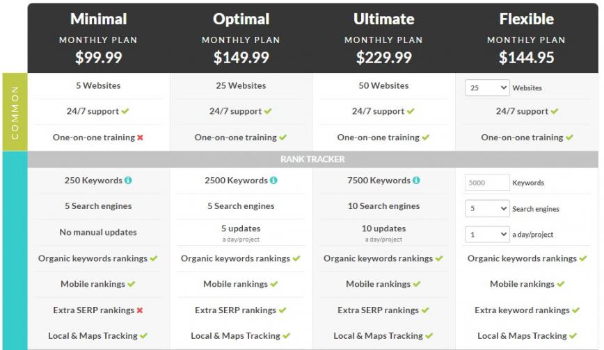 RankActive pricing
