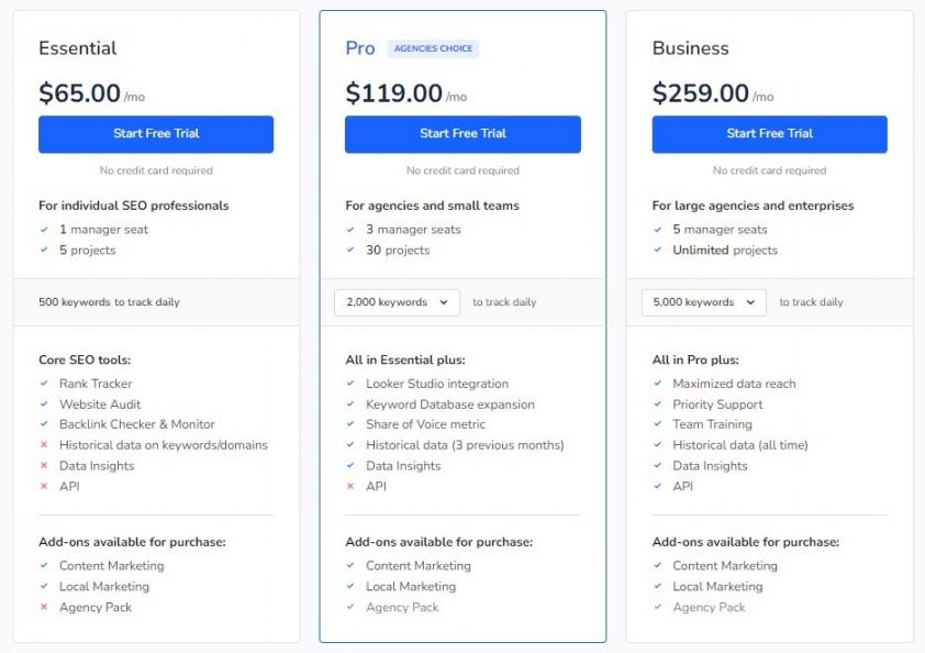 SE Ranking pricing
