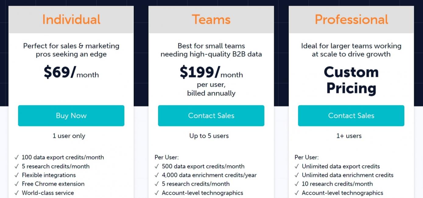 SalesIntel-Pricing