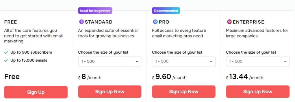 SendPulse- Pricing