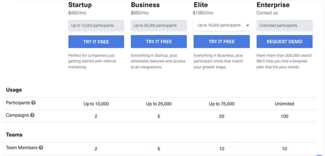 GrowSurf Pricing