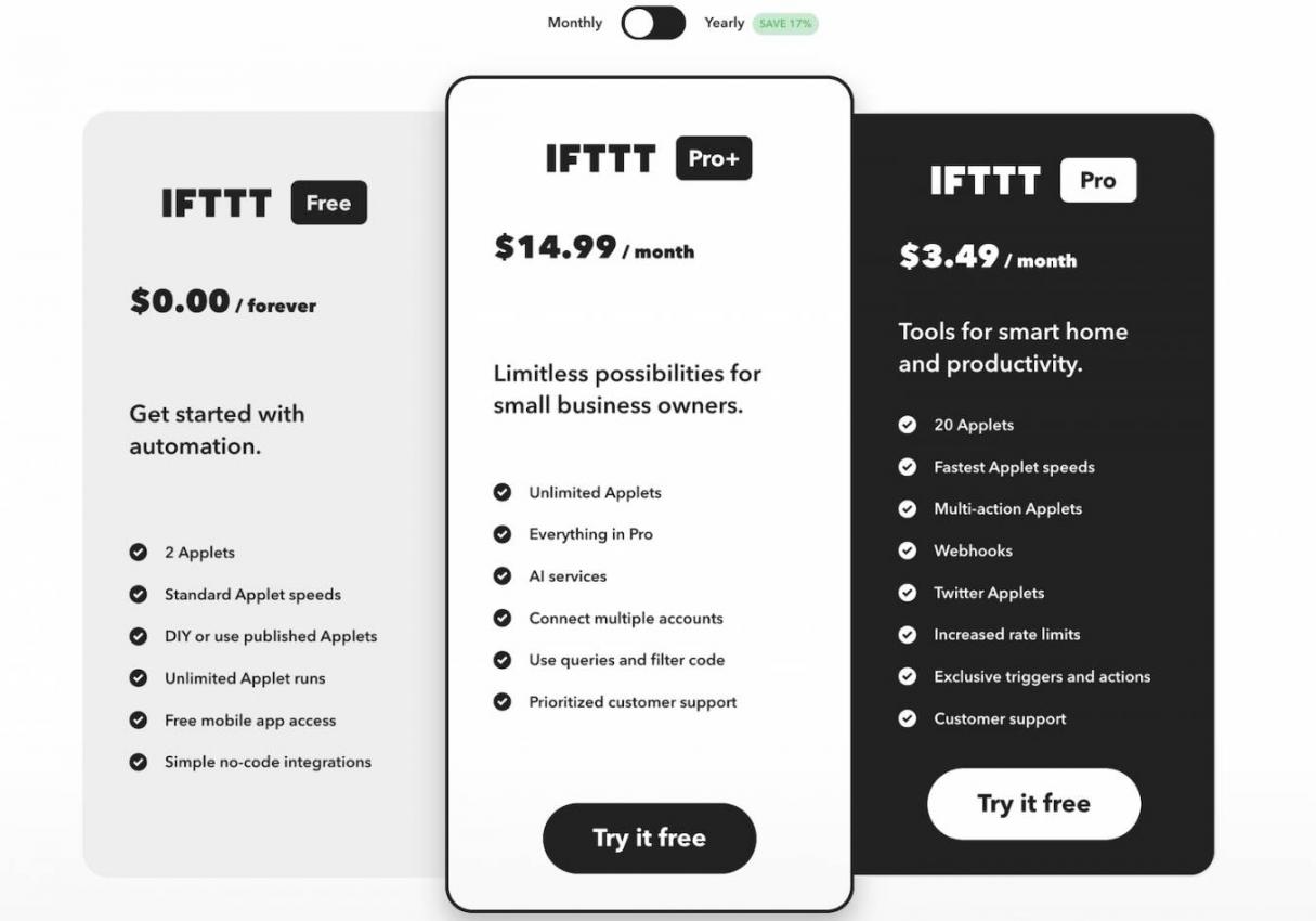 IFTTT-pricing