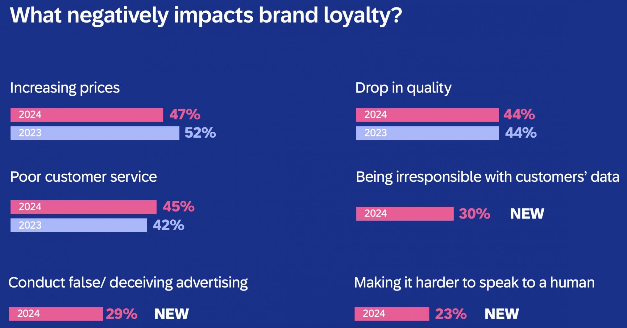 brand loyalty negative impact