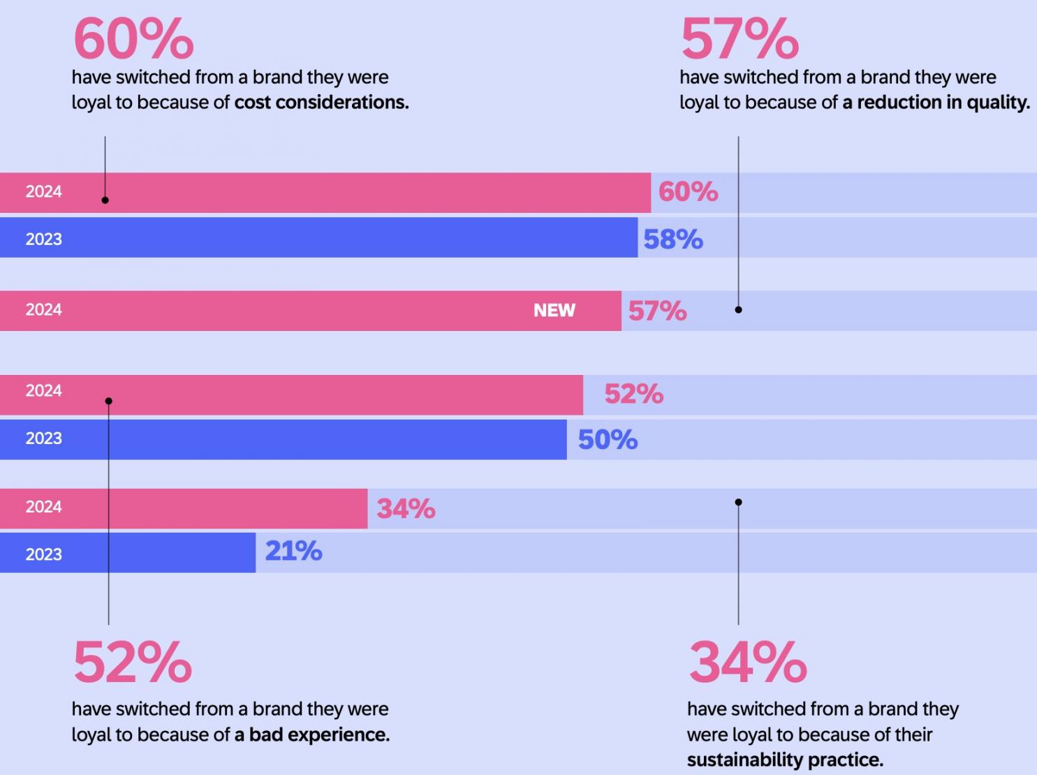 customer retention report