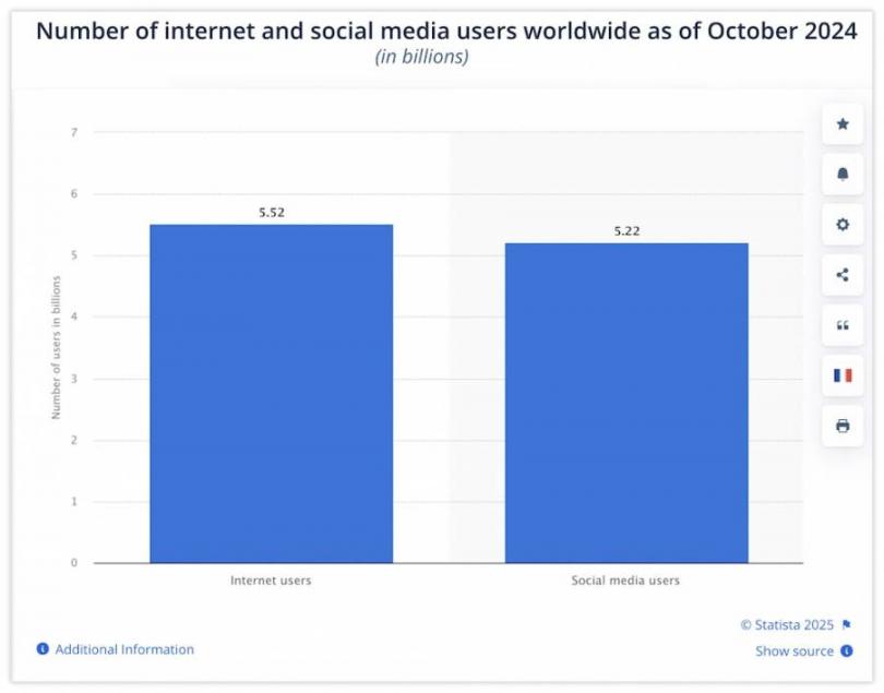 social-media-users
