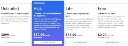 Aweber pricing