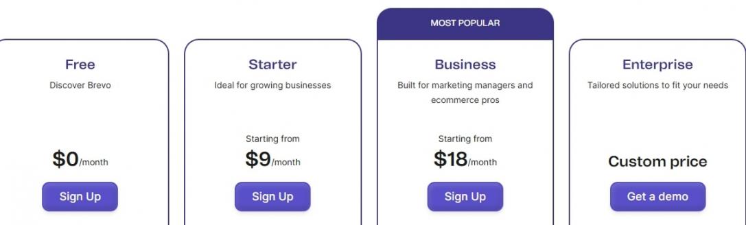 Brevo pricing