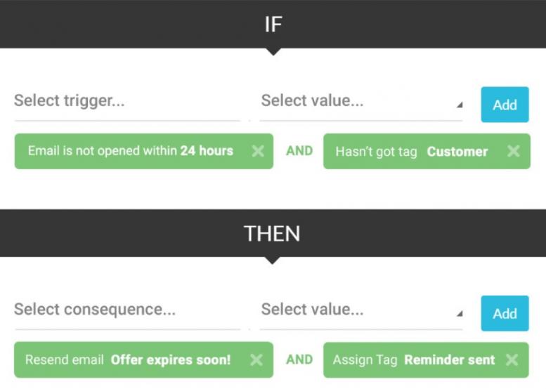 If-Then Automated Workflows