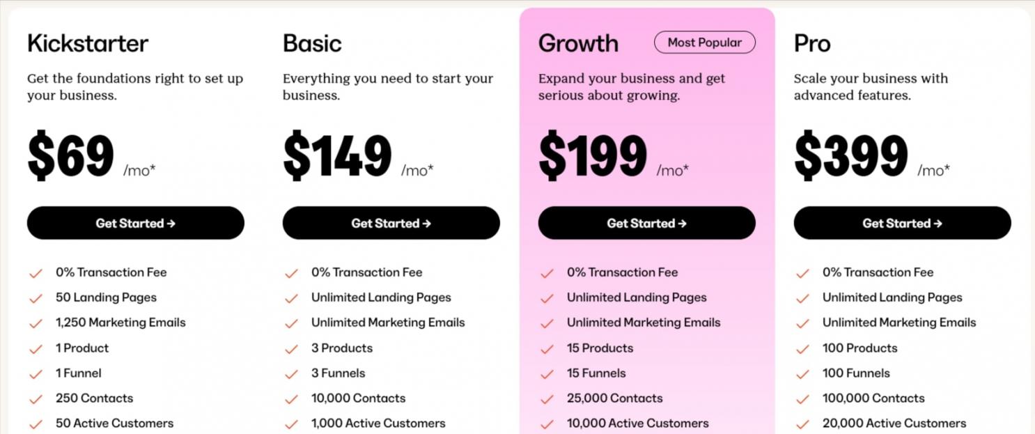 Kajabi-Pricing