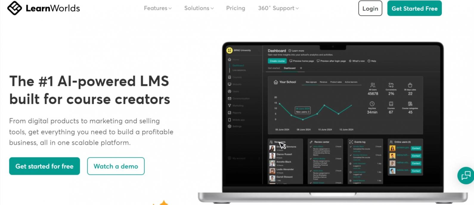 LearnWorlds