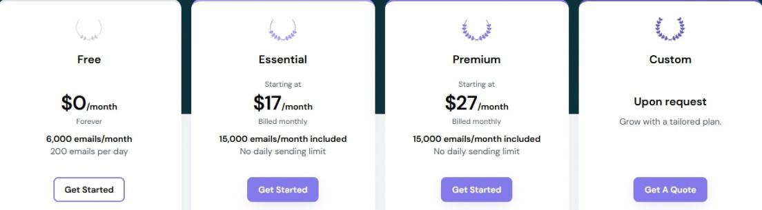Mailjet pricing