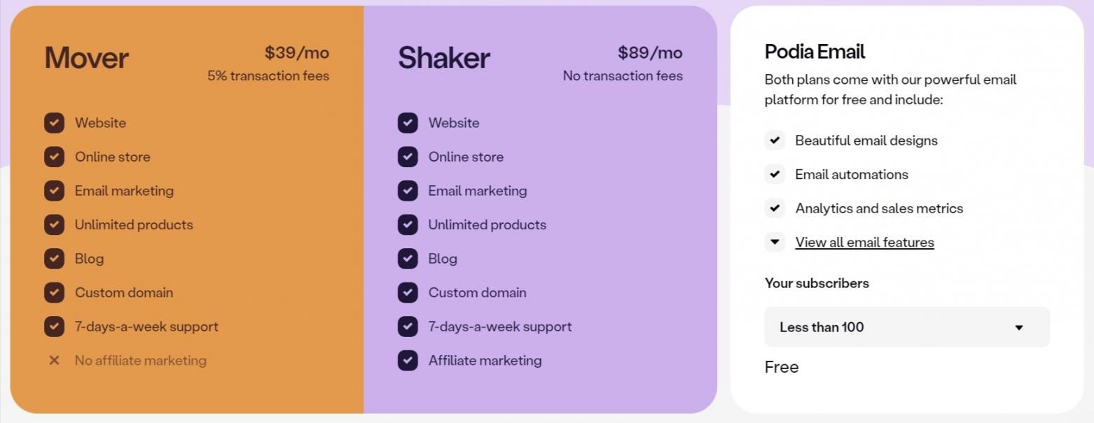 Podia-pricing