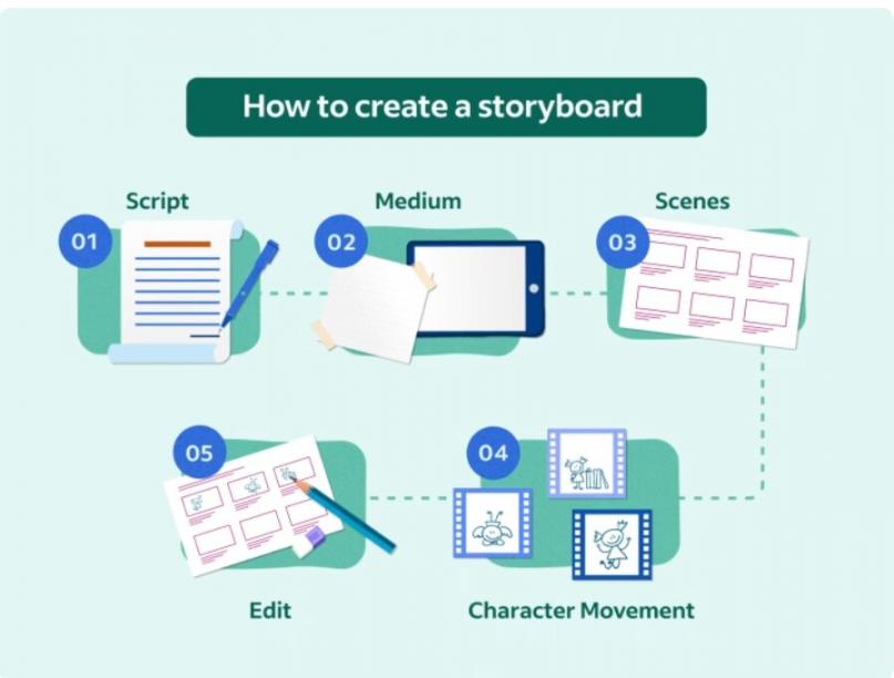 STORYBOARD