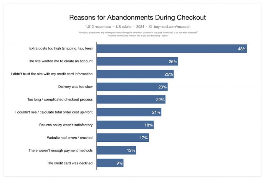 cart-abandonment