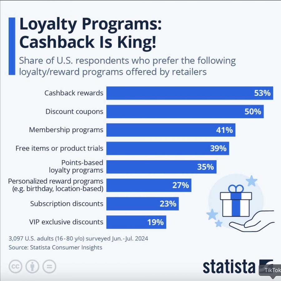 cashback