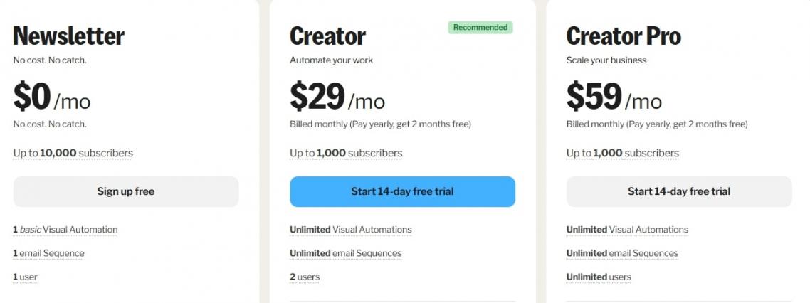convertkit pricing
