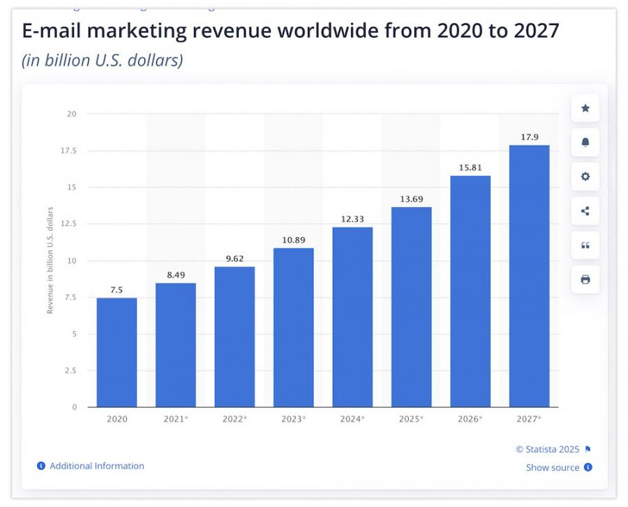 email-marketing
