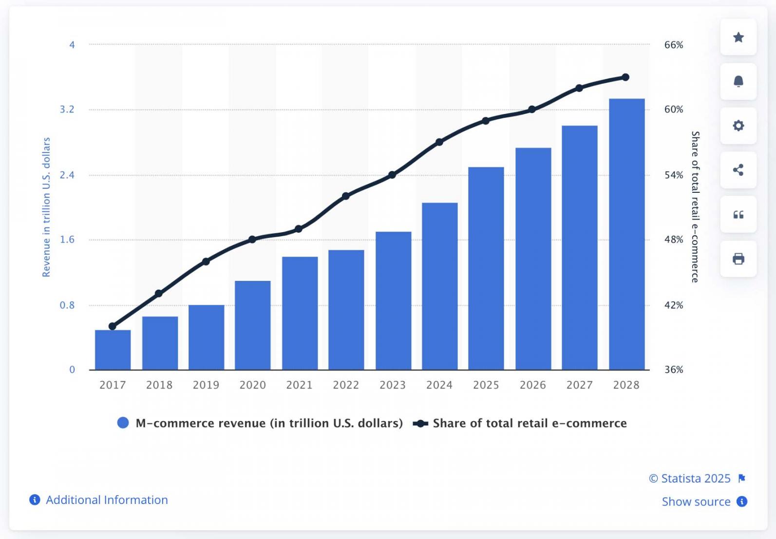 global-ecommerce