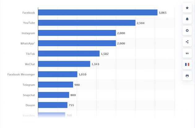 social-media-users