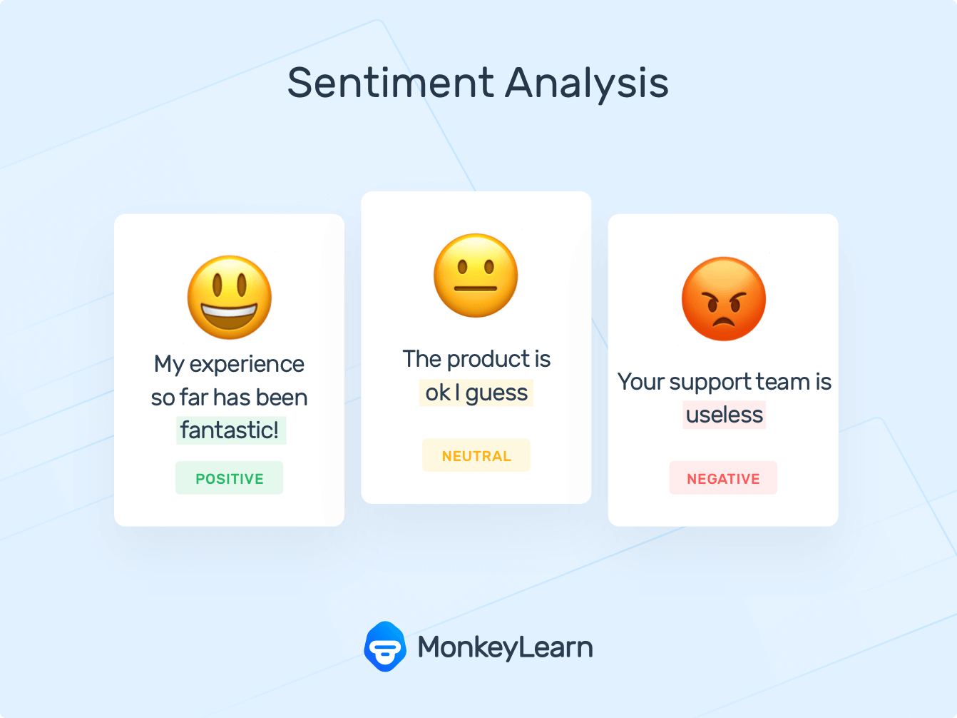 MonkeyLearn Sentiment Analysis