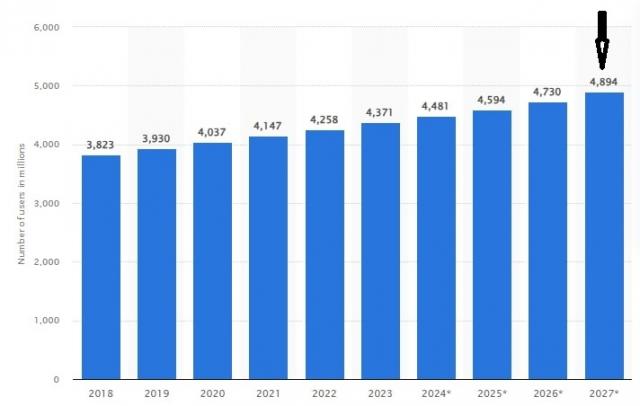 Number of Email Users Worldwide