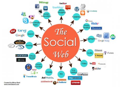 Social Media Web