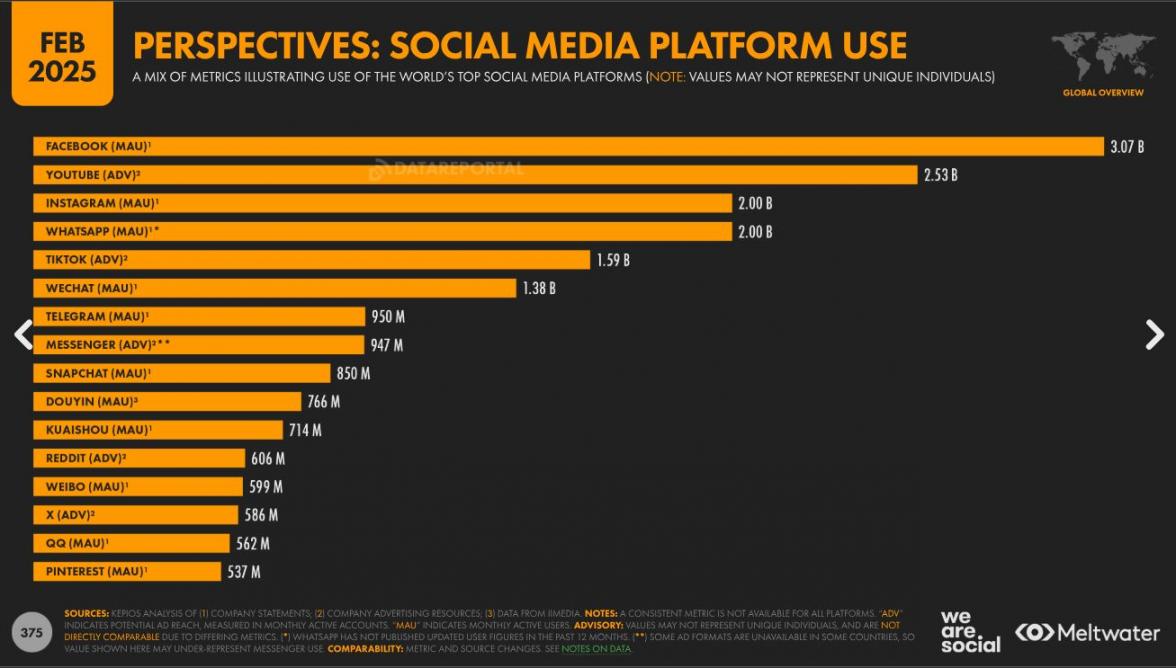 Social media data