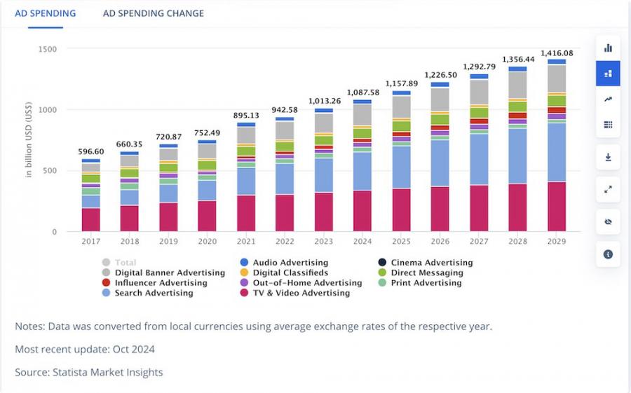 ad-spending