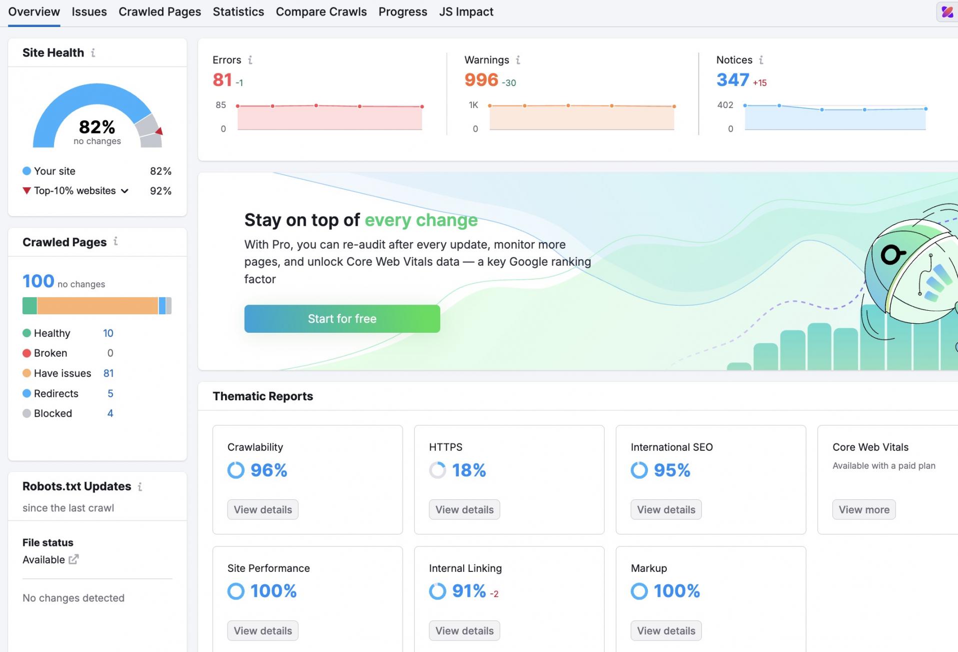 semrush site audit