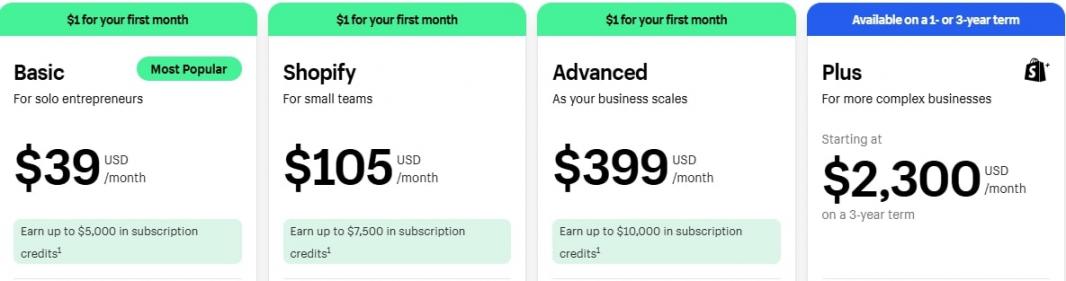 Shopify-Pricing