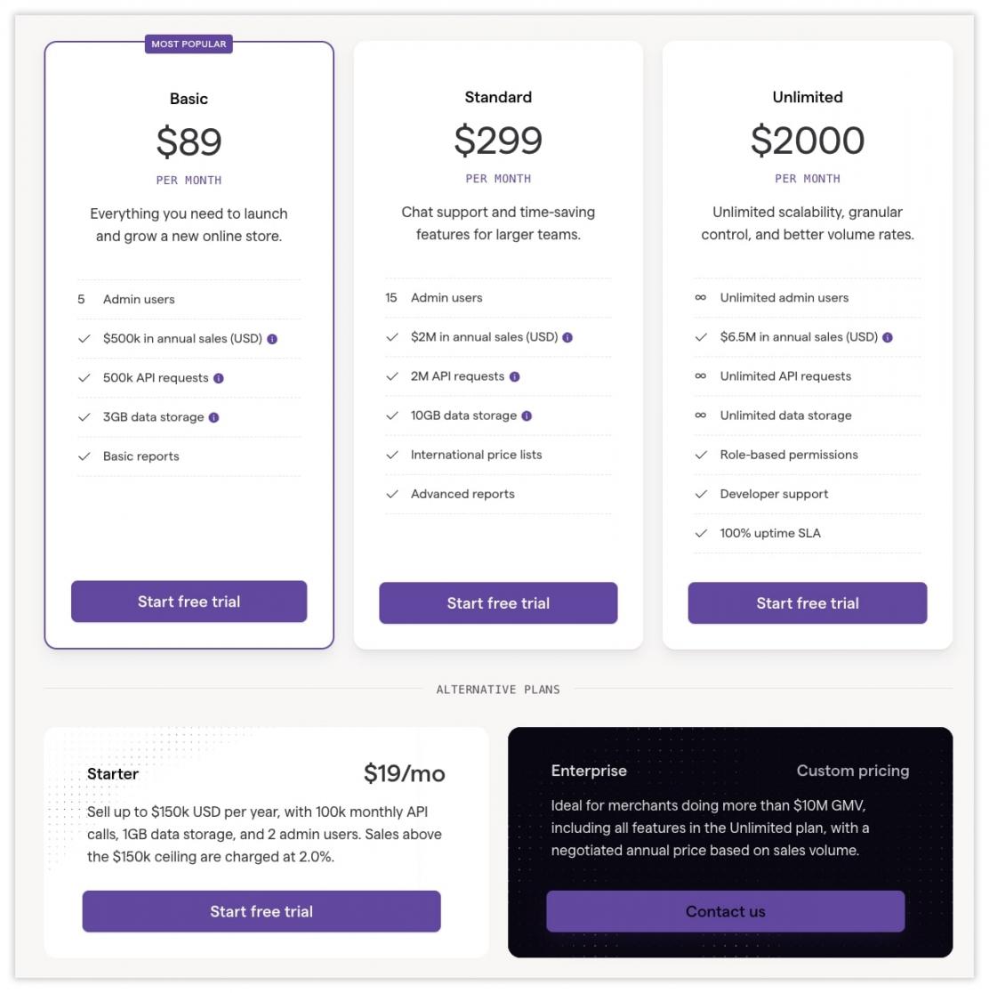 swell-pricing