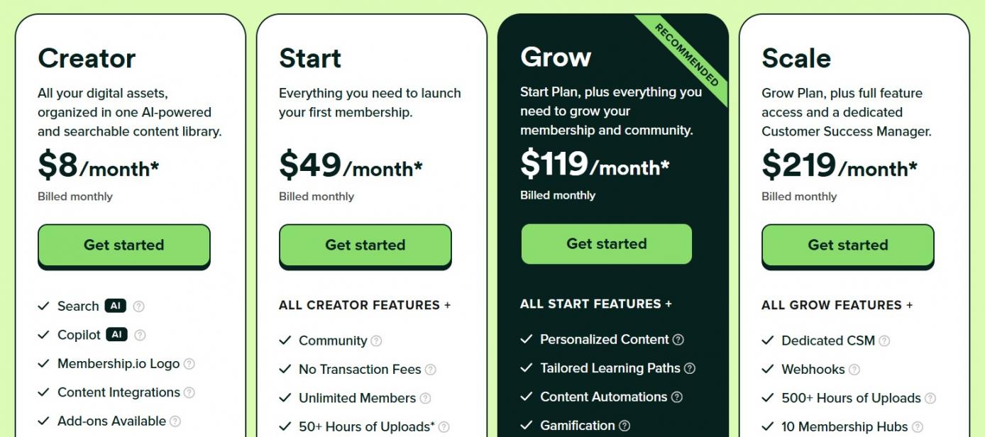 10 - Membership.io Pricing