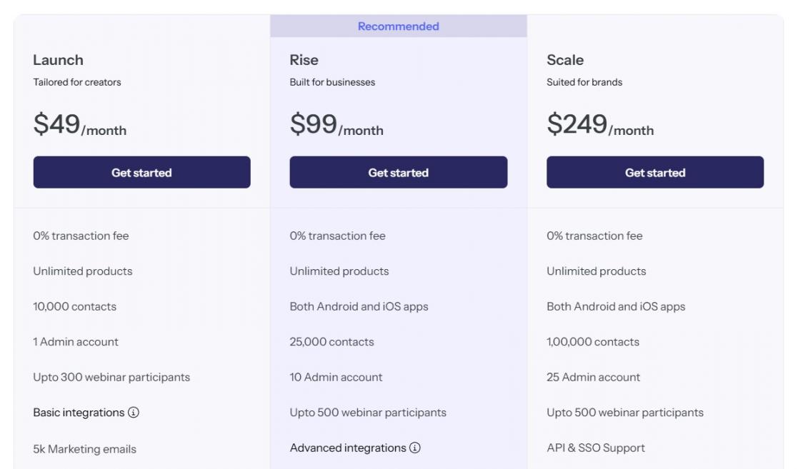 15 - Graphy Pricing