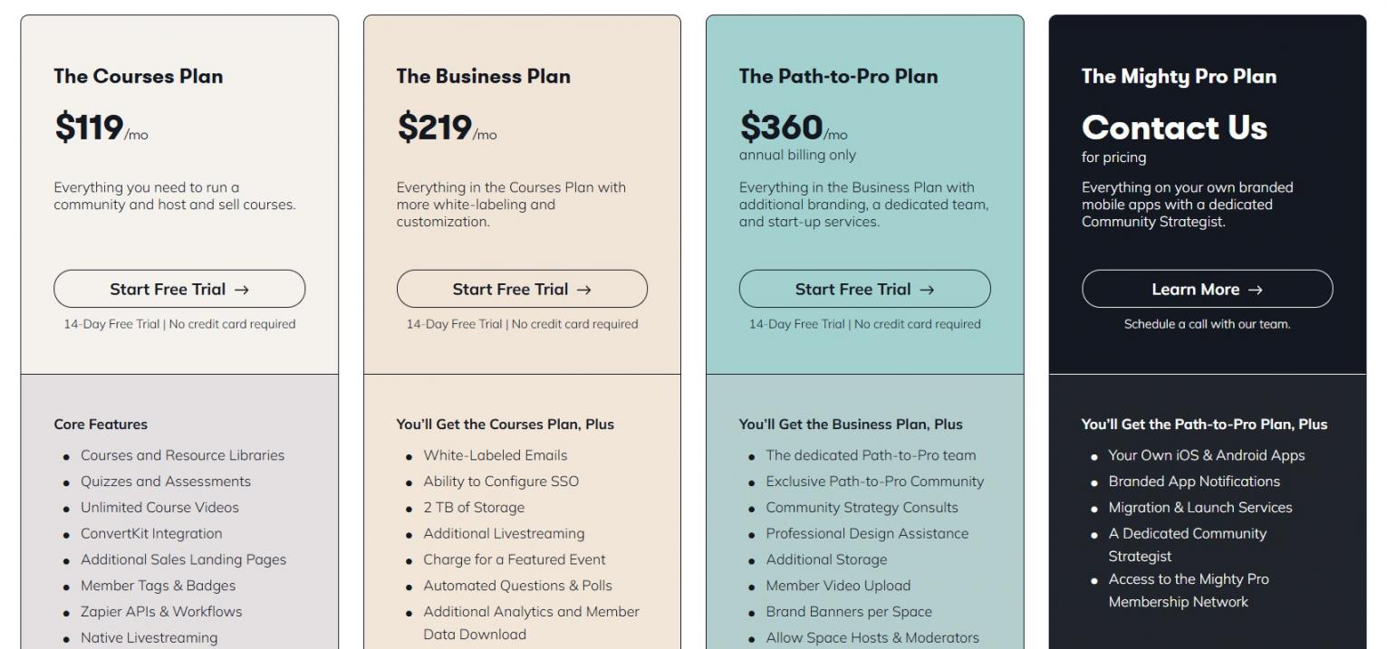 19 - Mighty Networks Pricing