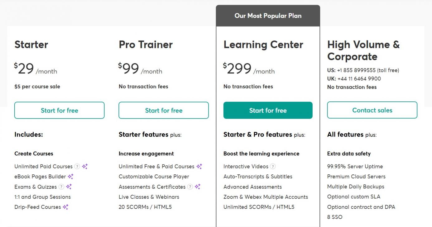 2 - LearnWorlds Pricing