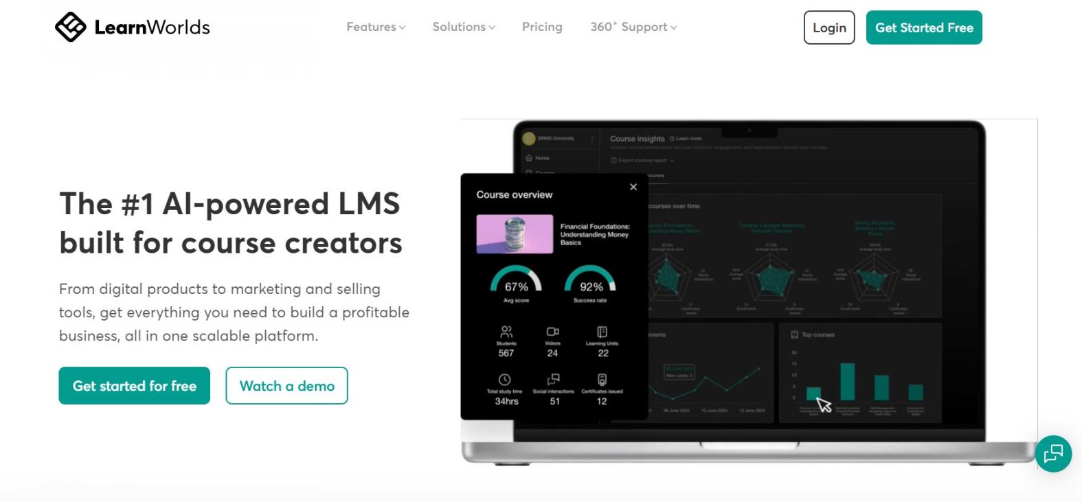 2 - LearnWorlds