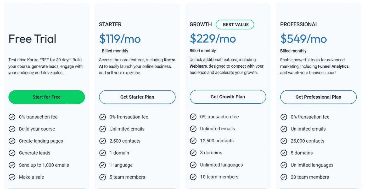 20 - Kartra Pricing