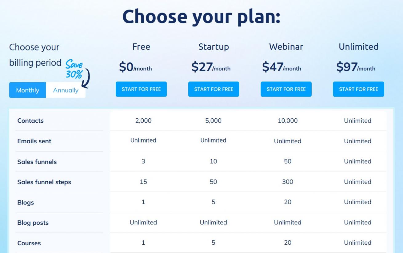 21 - Systeme.io Pricing