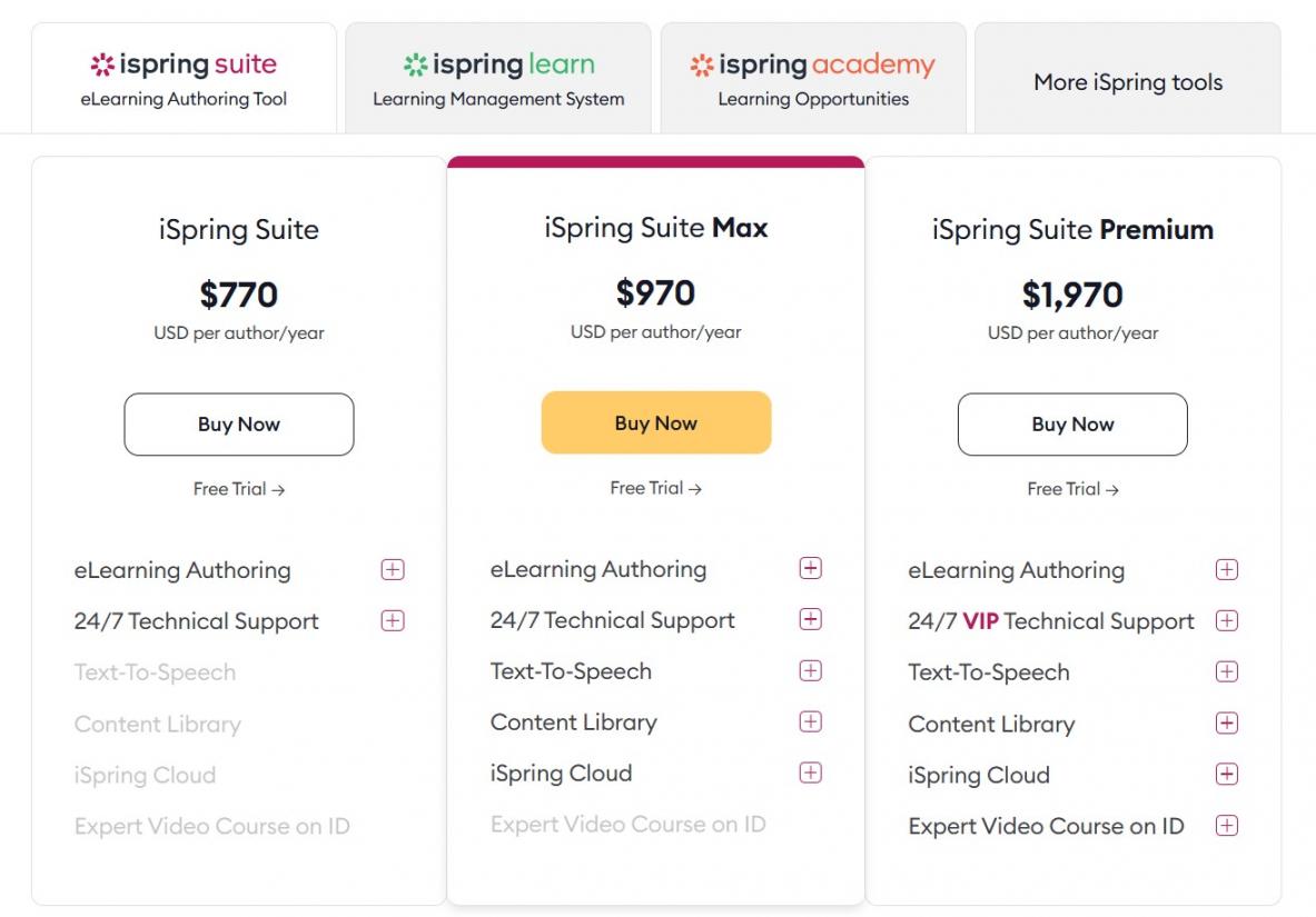 25 - iSpring Pricing - businesses