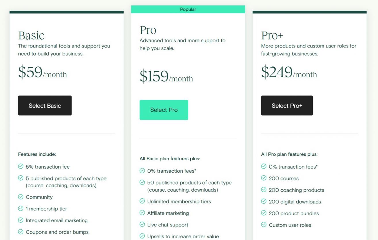 4 - Teachable Pricing