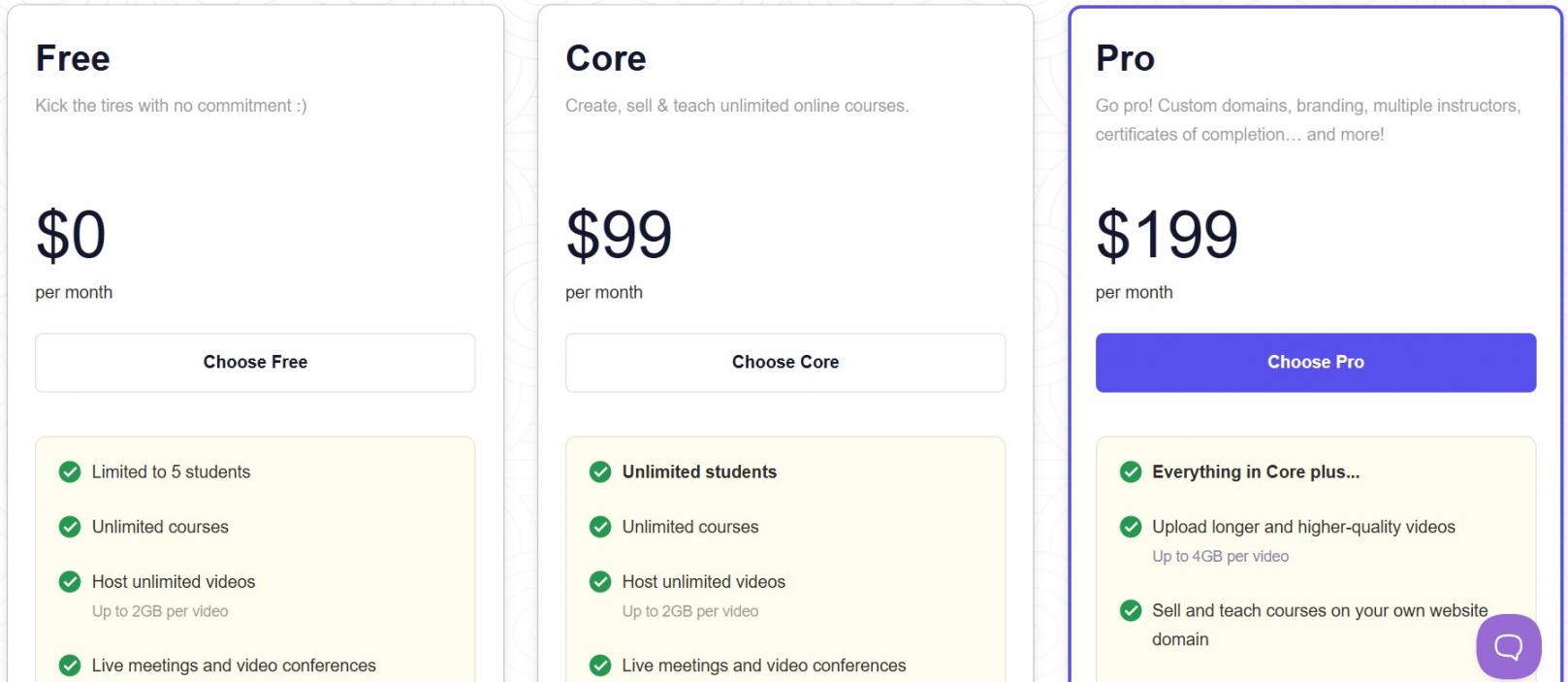 9 - Ruzuku Pricing
