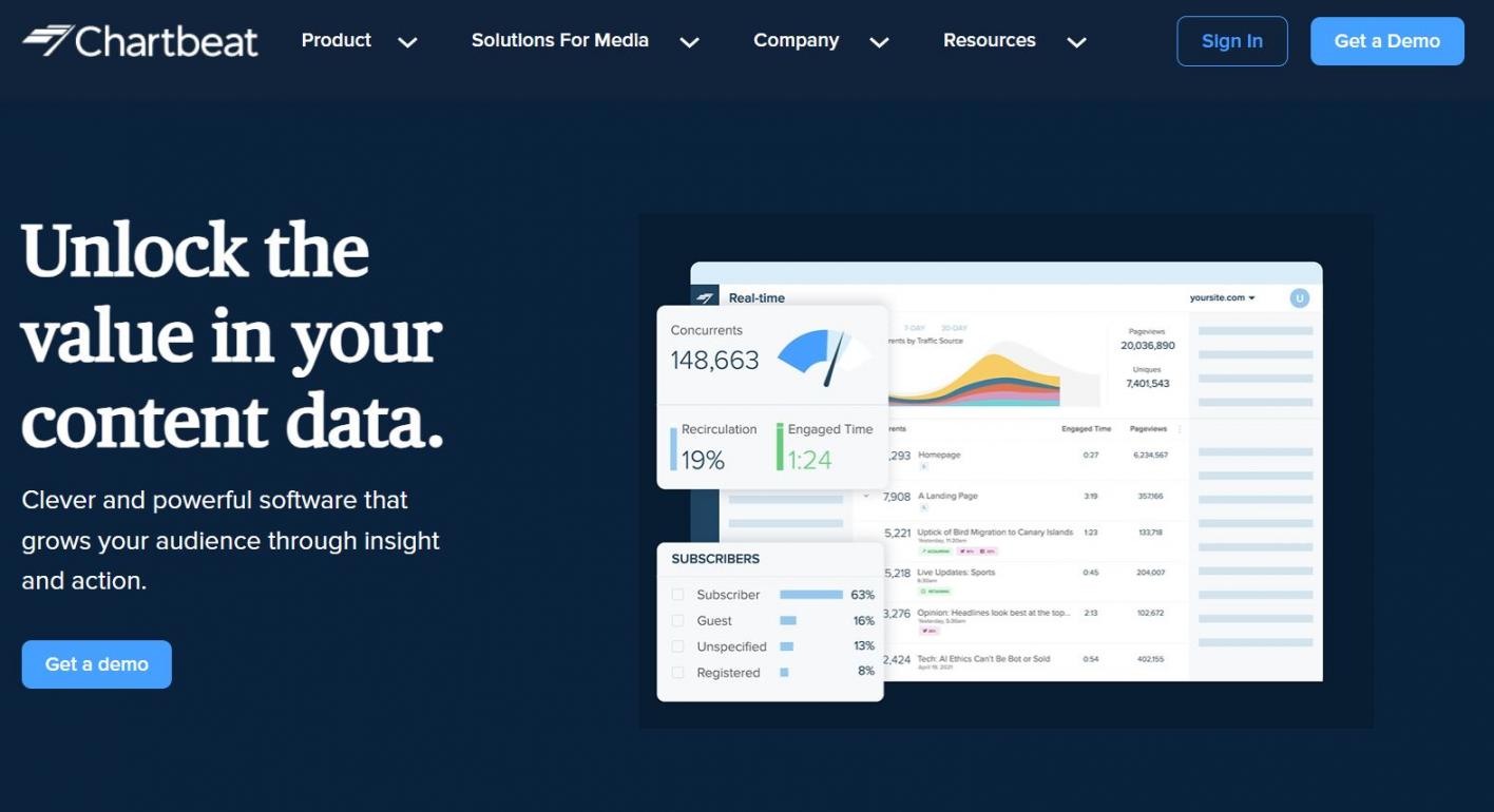 Chartbeat image